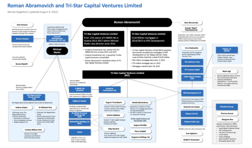 Roman Abramovich TriStar Capital Michael Matlin