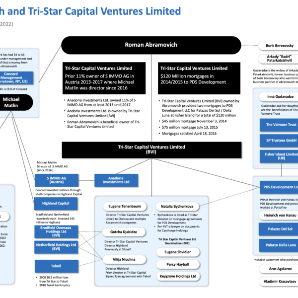 Roman Abramovich TriStar Capital Michael Matlin