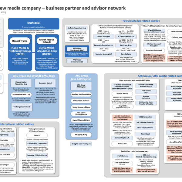 DWAC Trump Patrick Orlando Arc Group Chart