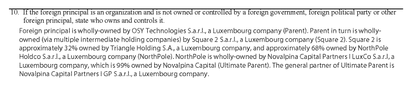 Eitanium OSY Technologies FARA Filing