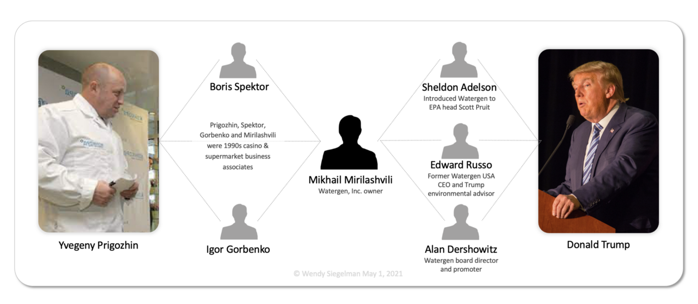Trump Prigozhin Mikhail Mirilashvili diagram