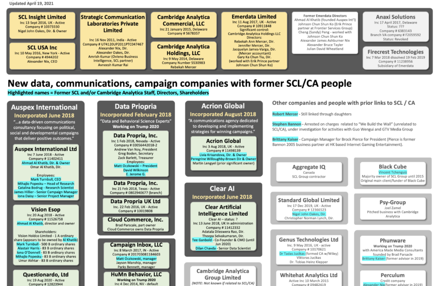 SCL and Cambridge Analytica Related Companies Chart