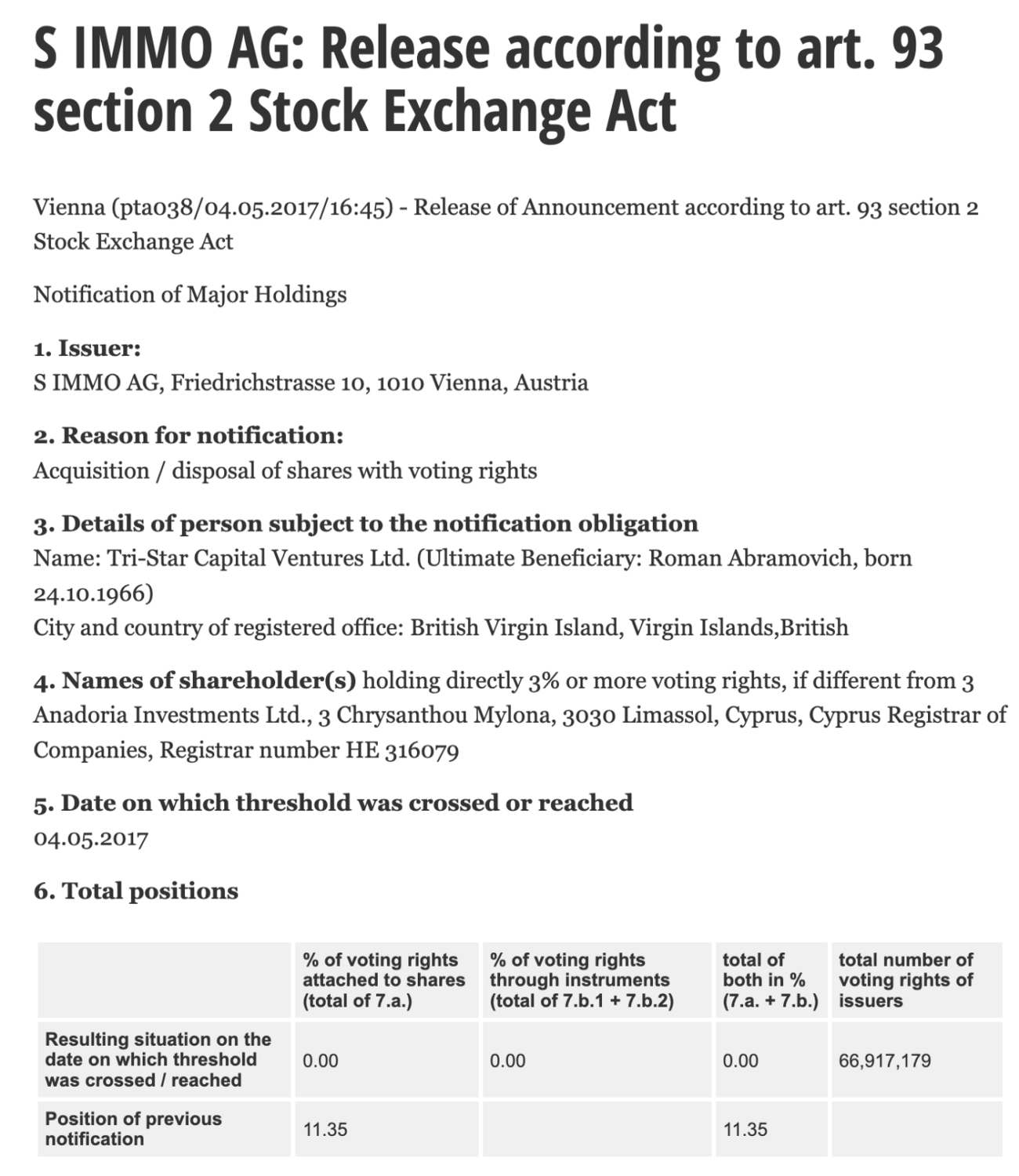 S IMMO AG Abramovich holding