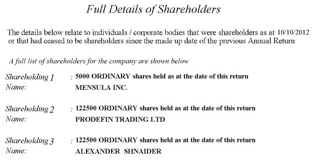 Trump International Shareholders Midland