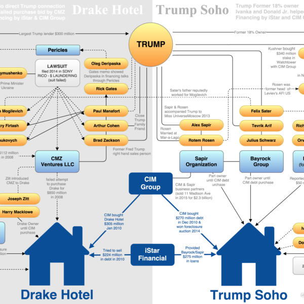 Drake Hotel and Trump Soho chart