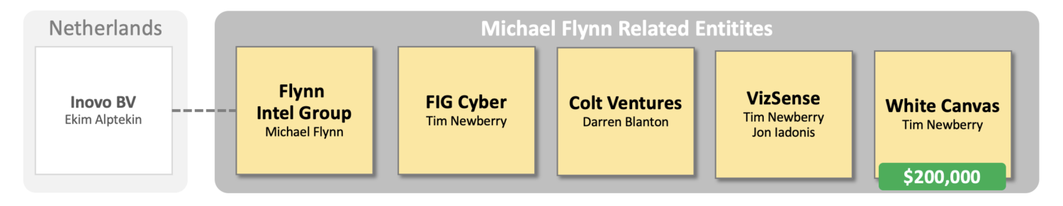 Former_Flynn_Exec_Social_Media_Cos