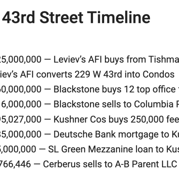 NYT building timeline