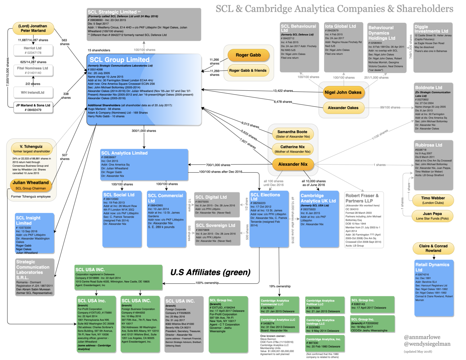 SCL Cambridge Analytica Chart 2017