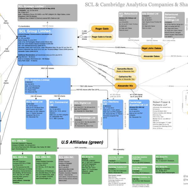 SCL Cambridge Analytica Chart 2017