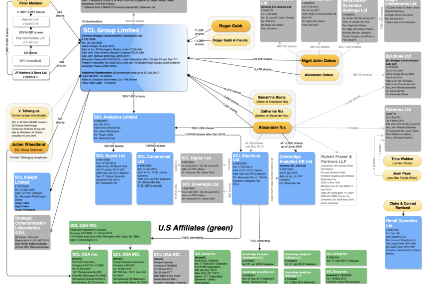 SCL Cambridge Analytica Chart 2017