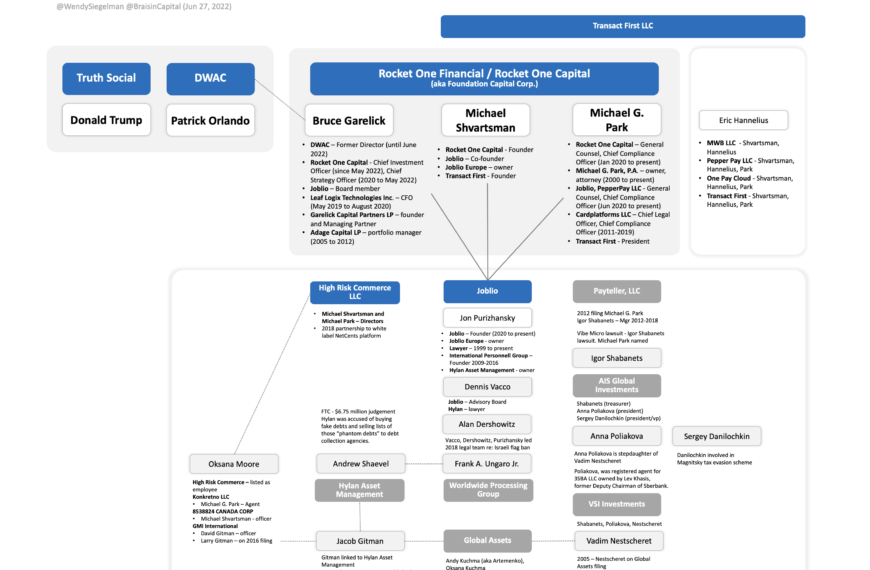 Chart: Bruce Garelick the former Director of Trump Media Partner DWAC and Executive at Rocket One