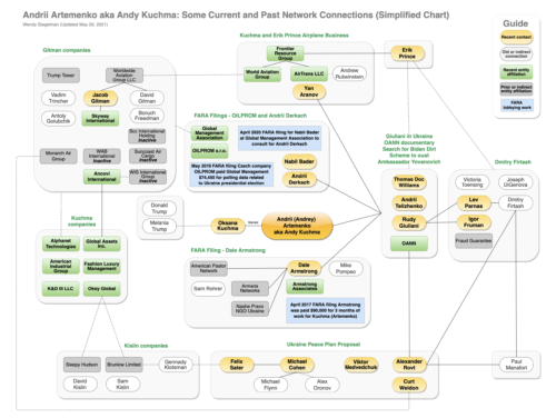Artemenko Kuchma simplified chart