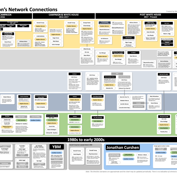 Stephen_Bannon_Network_Chart_v4