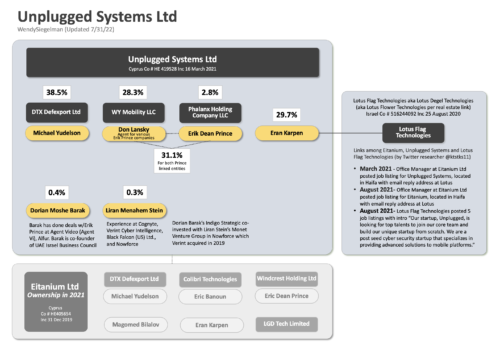 Unplugged Systems Ownership Erik Prince and others