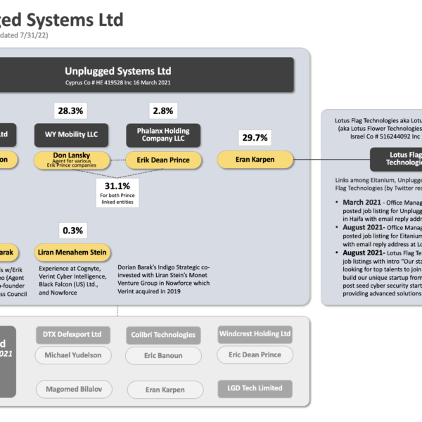Unplugged Systems Ownership Erik Prince and others