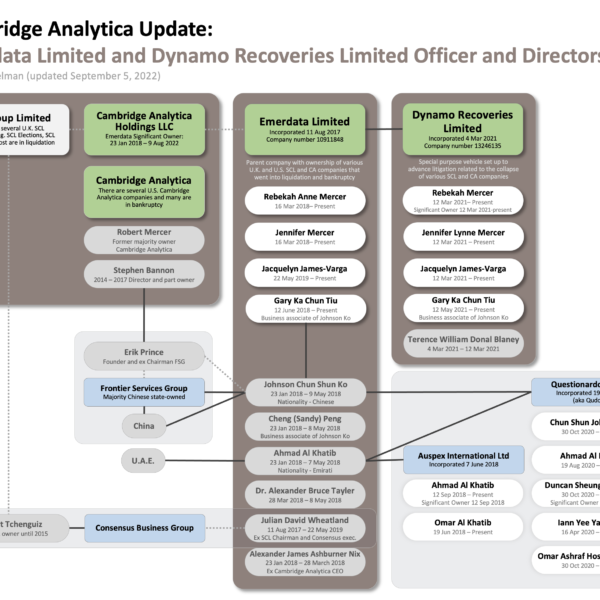 Cambridge Analytica Emerdata Limited Dynamo Recoveries v4