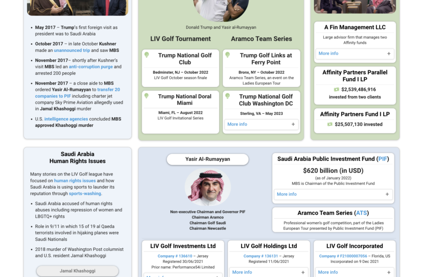 Saudi Arabia Public Investment Fund PIF LIV Golf Donald Trump Jared Kushner