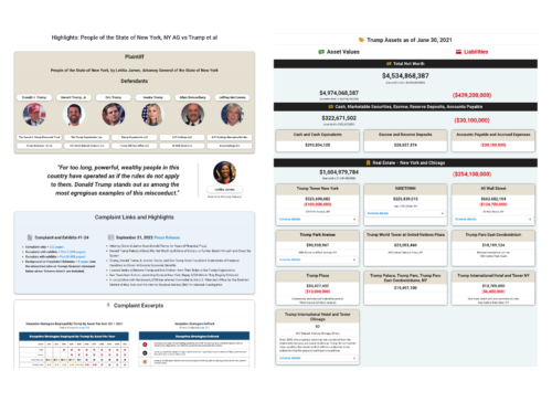 NYAG Fraud Lawsuit Trump 2021 Financials