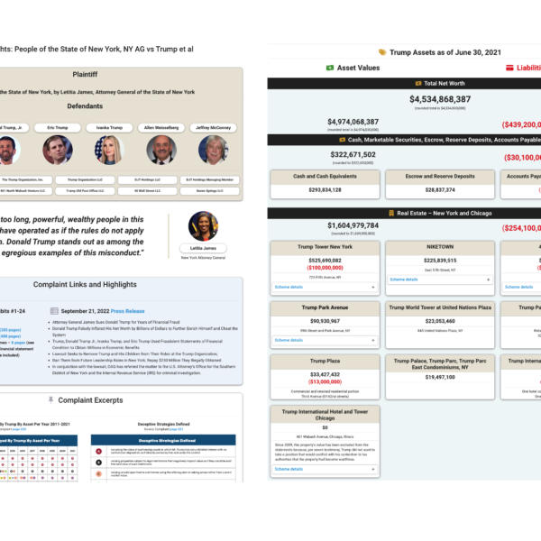 NYAG Fraud Lawsuit Trump 2021 Financials